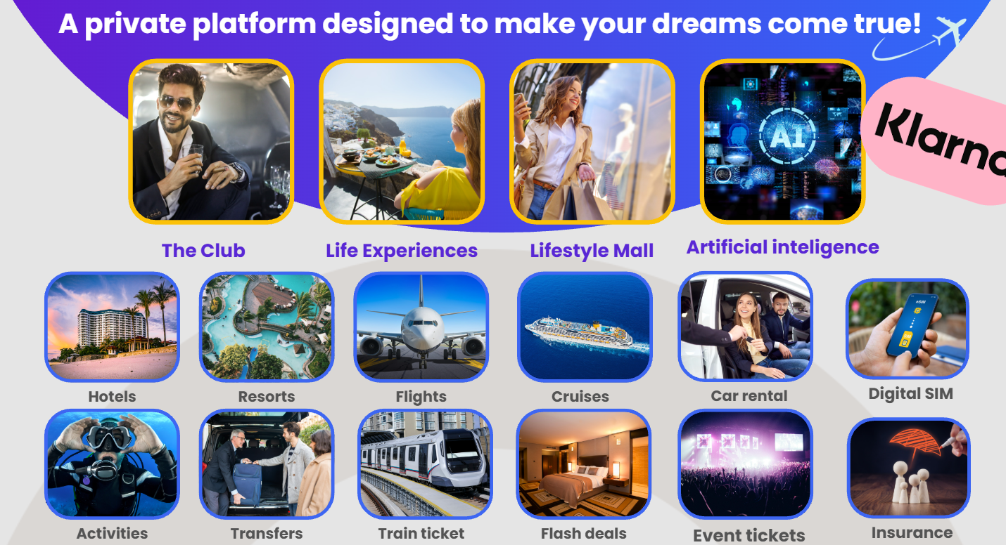 Overview of travel and lifestyle categories available through the platform
