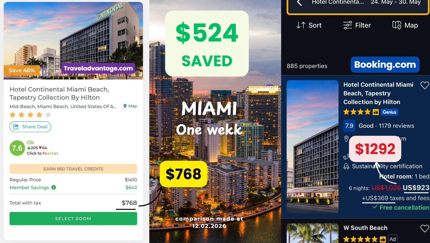Miami hotel price comparison shown side by side for the same stay